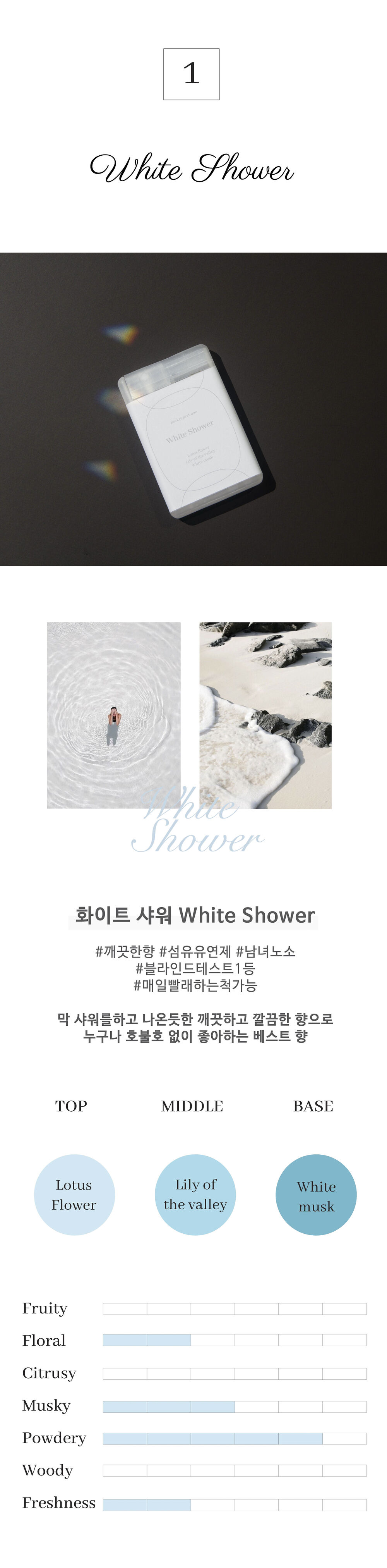 [소다나][1+1] 포켓 섬유향수 20ml (4종류 향) 상세 이미지 5